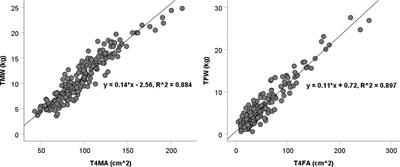 Association Between the Growth Hormone/Insulin-Like Growth Factor-1 Axis and Muscle Density in Children and Adolescents of Short Stature